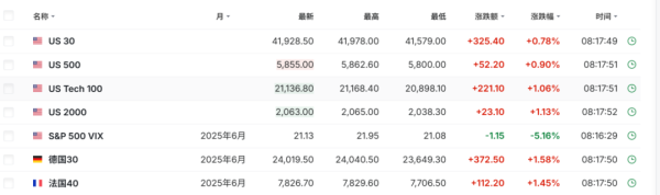 可靠的配资平台 特朗普，突变！刚刚，集体大反攻！