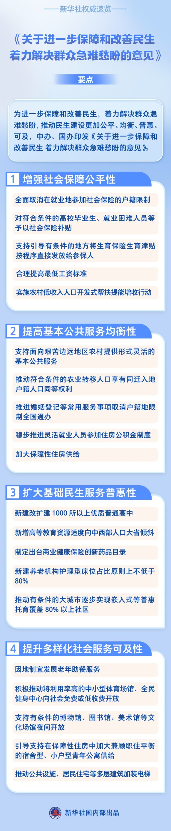股票配资公司排名 新华社权威速览丨《关于进一步保障和改善民生 着力解决群众急难愁盼的意见》要点
