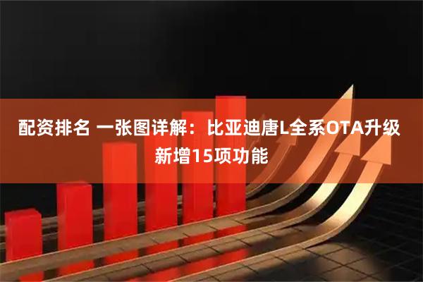 配资排名 一张图详解：比亚迪唐L全系OTA升级 新增15项功能